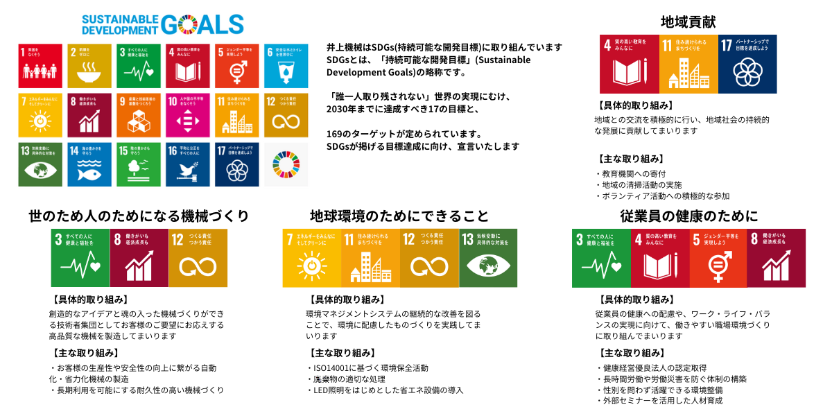 SDGs